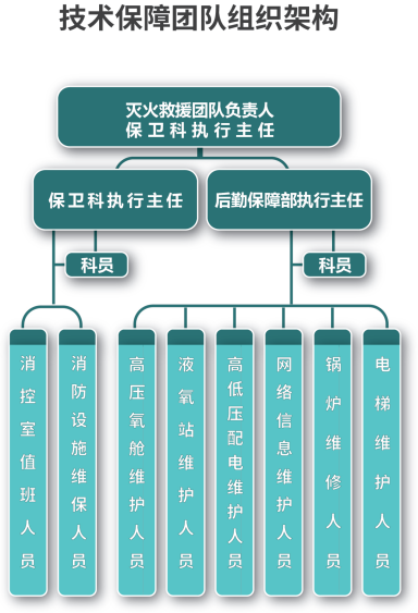 上海推進醫療機構消防安全標準化管理,火災風險分級,分類管控_河南